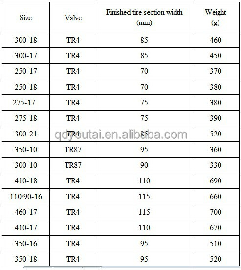 工場のオートバイのインナーチューブブチル天然チューブ( 3.00- 16)問屋・仕入れ・卸・卸売り