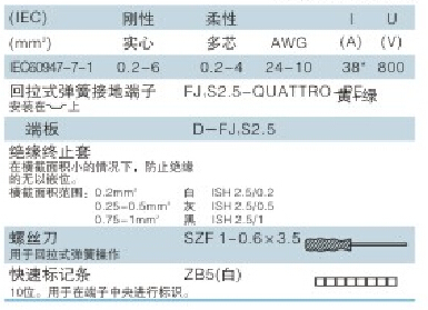 Fjs2.5- クワトロ- pe良質の真ちゅう端子台仕入れ・メーカー・工場