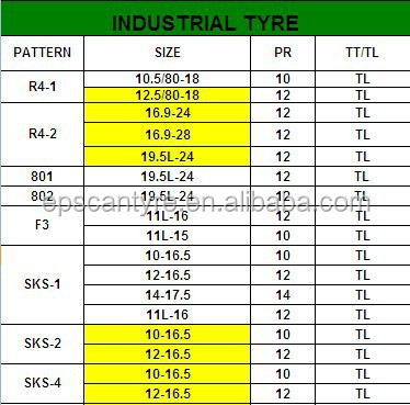 10から16.512〜16.5ボブキャットskidsteerタイヤ問屋・仕入れ・卸・卸売り