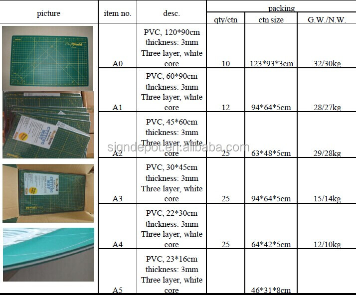 1m X2m Large Size Self Healing Rotary Cutting Mat Buy 1m X2m