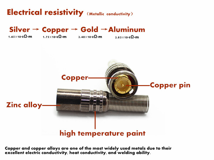 cctvセキュリティ同軸プラグbncコネクタ仕入れ・メーカー・工場