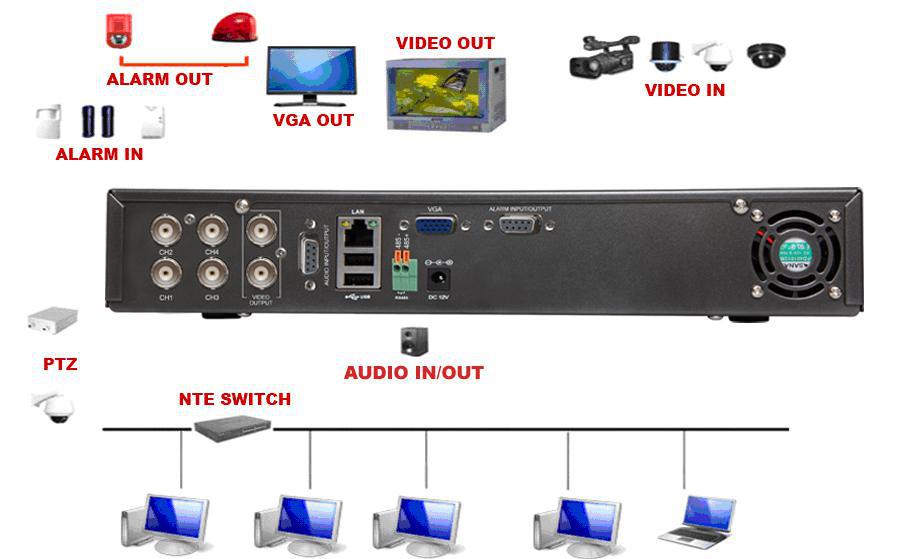 cms dvr software patrol mode