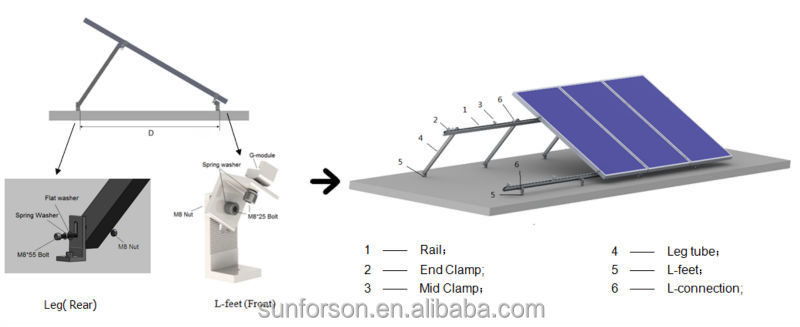 陸屋根太陽光発電架台・太陽電池モージュル用マウント問屋・仕入れ・卸・卸売り