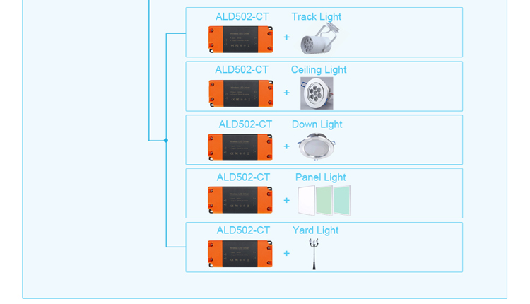 で タッチ スイッチ zigbee 2.4 グラム led照明制御システム スマート ワイヤレス zigbee ディマー仕入れ・メーカー・工場