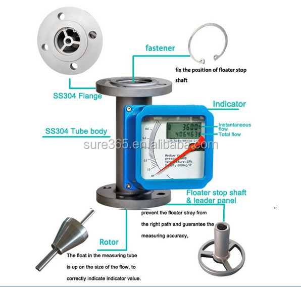 Metal Tube Variable Area Rotameter Flow Meter,Mechanical Display