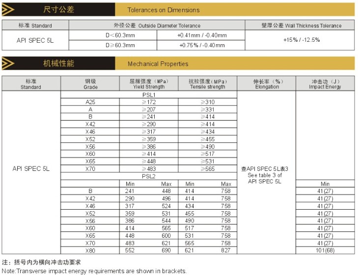 ltcs schedule 40 carbon seamless steel pipe astm a53