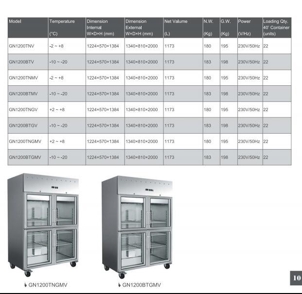 ventilated refrigerated GN cabinet 600 series double door 2.jpg