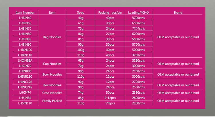 2014 Newest Chicken Flavor Instant Noodles 70g
