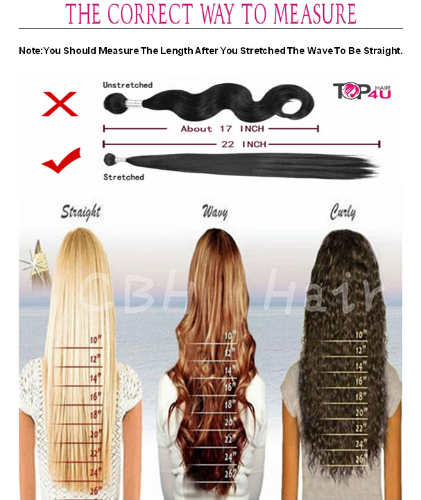1 THE CORRECT WAY TO MEASURE