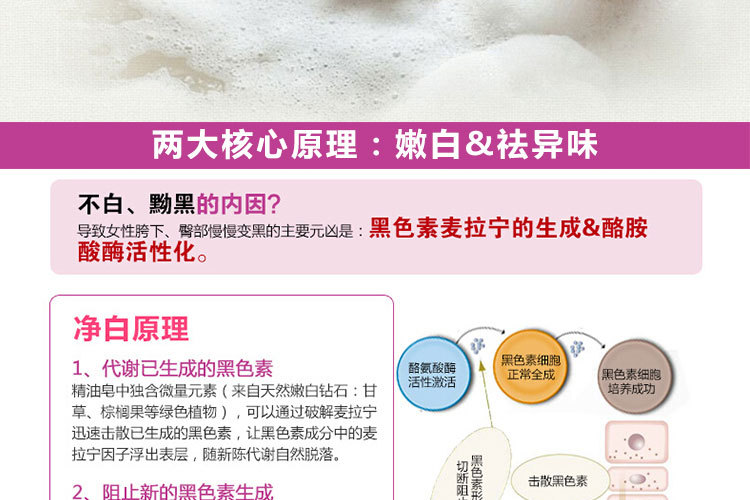 Antibacterial Soap To Shorten And Tighten The Vagina And Restore