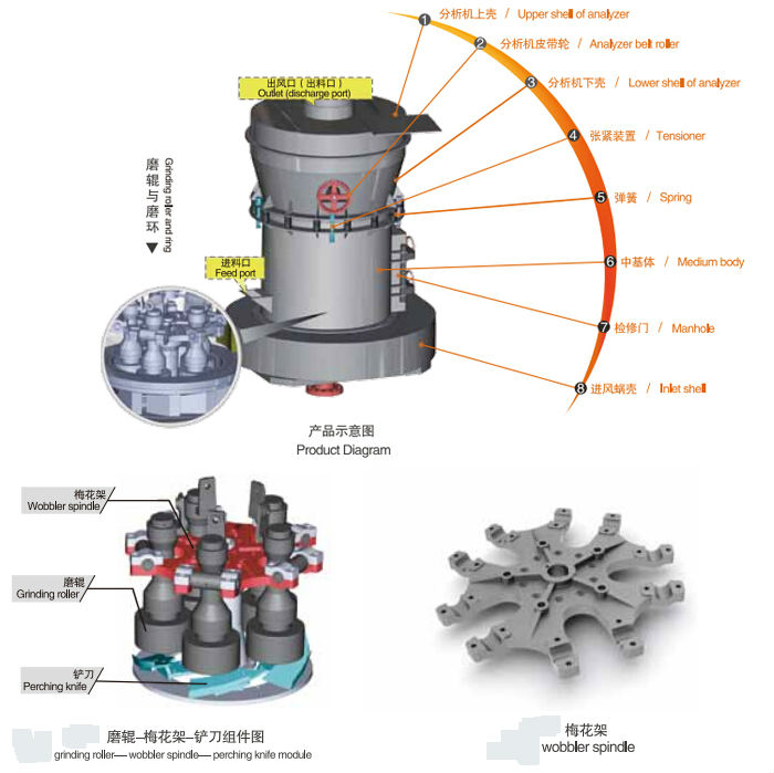 Low price micro powder cocoa grinding machine