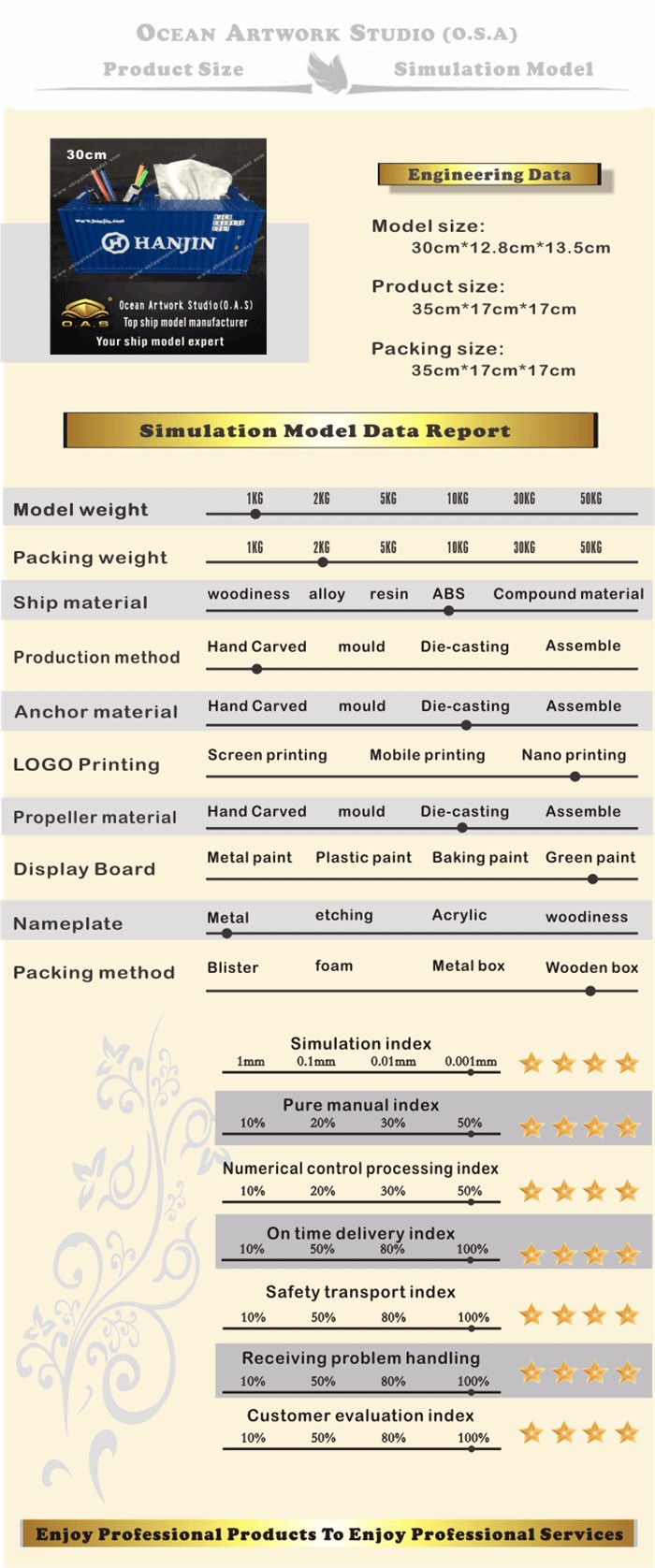  container model,container box model,model ships, HANJIN Tissue Box Pen Container model Manufactor, container vessel model make