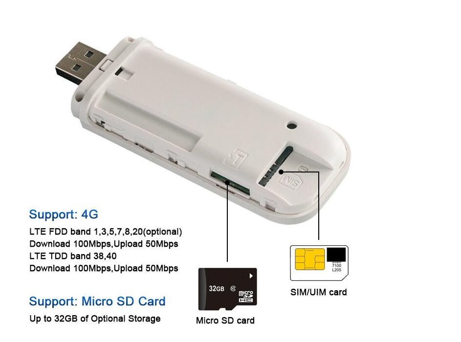 4g lte usb modem telkomsel flash