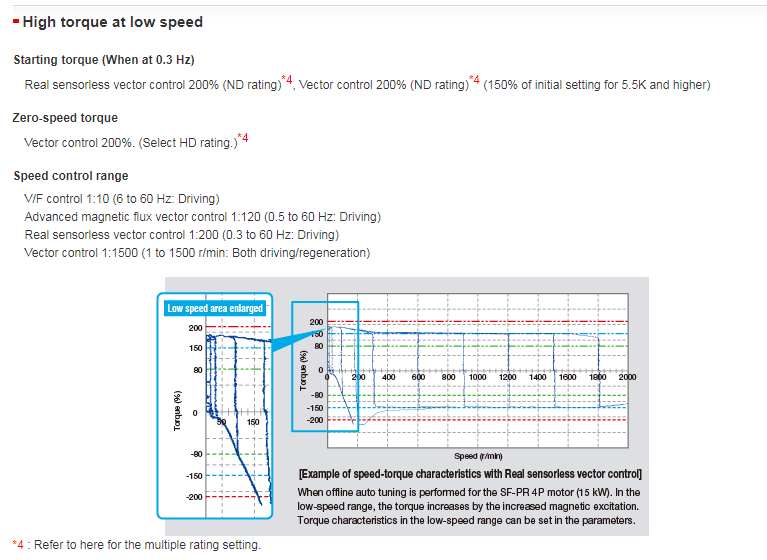 inverter 4