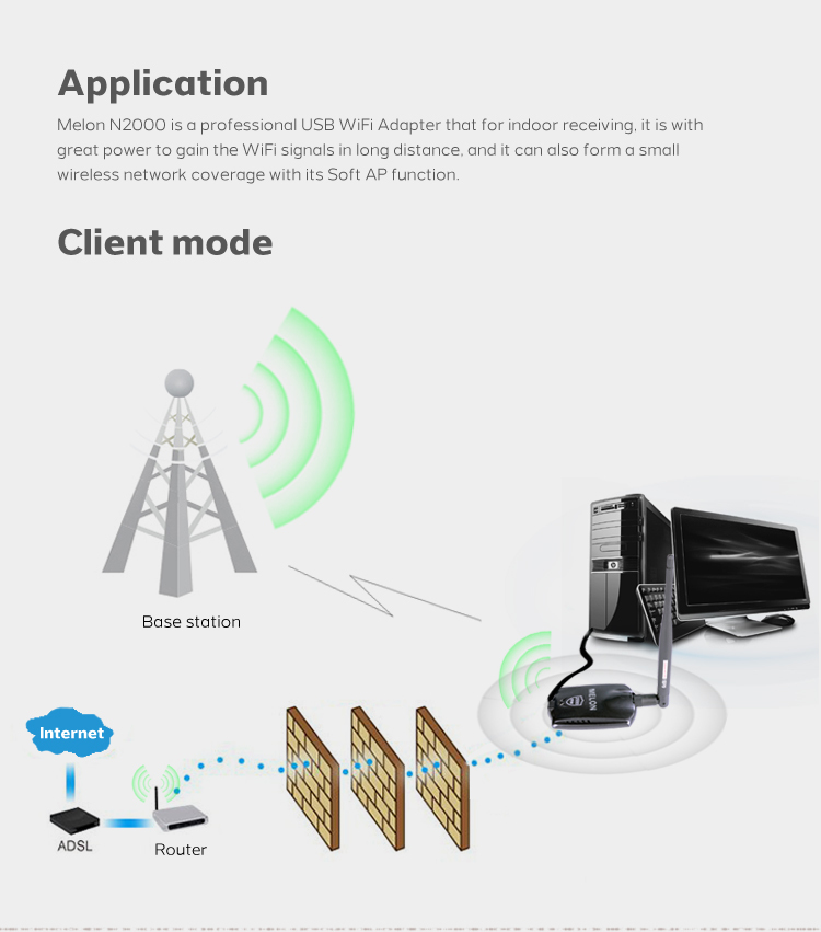 150mbps; 2000mw; メロン2.4ghzの無線lanドングル仕入れ・メーカー・工場