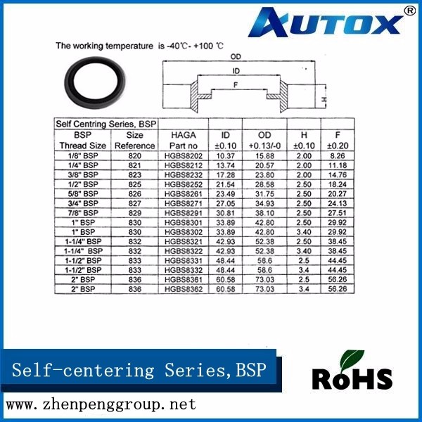 Source Metric Bsp Threaded Hydraulic Selfcentering Bonded, 48 OFF