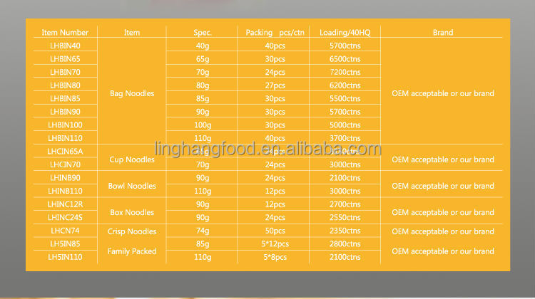 Quick cooking chicken flavor instant noodle