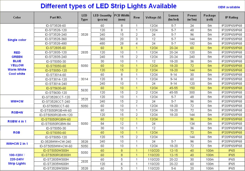 新しい防水led ロープ ライト 220 〜 240 ボルト 100 メートル/ロール仕入れ・メーカー・工場