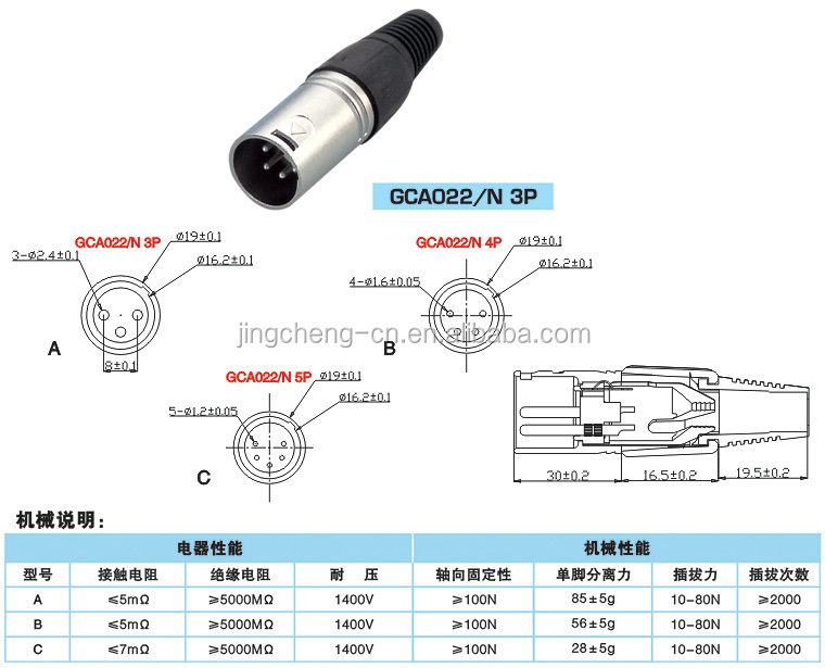 Gca022/nxlrコネクタ、 3-4-5-6-7connonケーブルコネクタピン仕入れ・メーカー・工場