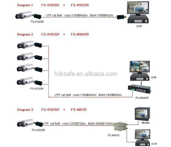 ネジ端子接続、 パッシブビデオバランオス型bncコネクタ、 folksafefs-4102srモデル仕入れ・メーカー・工場