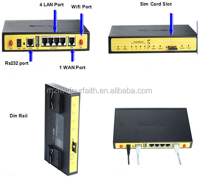 自動車無線lanルータ工業f383412v4グラムwifisimスロット付きルーターlanポート4dinレールサポートvpn・tcp/ipwifi車バス用仕入れ・メーカー・工場