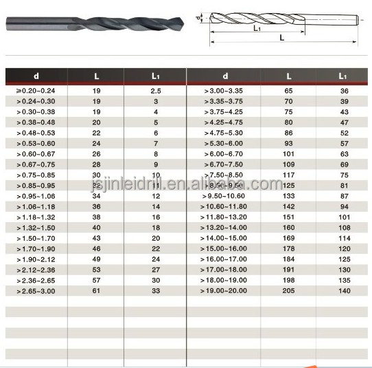 din338ストレートシャンクhssツイストドリル問屋・仕入れ・卸・卸売り