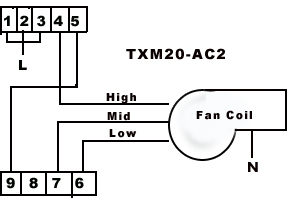 TXM20-2