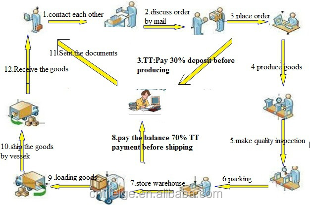 order process.jpg