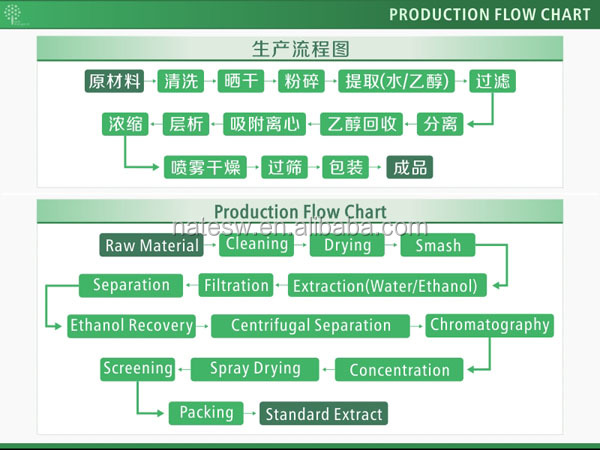 Natural Green Tea Extract Epigallocatechin Gallate EGCG 98% powder