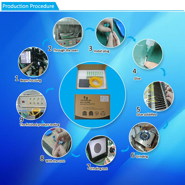 中国新製品電子2015中国が作る繊維光学フィルター仕入れ・メーカー・工場