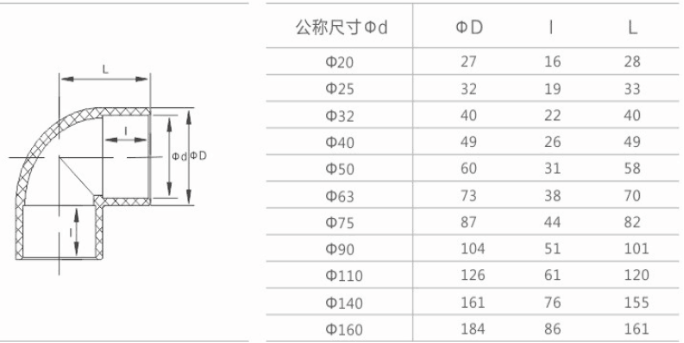 matrix-megaflow-pvc-90-degree-elbow-fittings