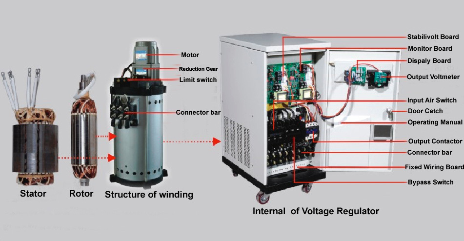 Automatic Voltage Stabilizer Circuit Diagram - Buy Voltage ...
