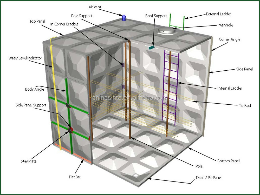 thermal-insulation-combined-grp-water-storage-tank-frp-grp-water-tank