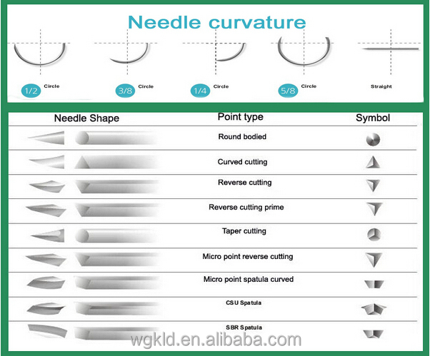 外科用縫合糸安い吸収性縫合または非- 吸収性縫合糸とソフトcatght仕入れ・メーカー・工場
