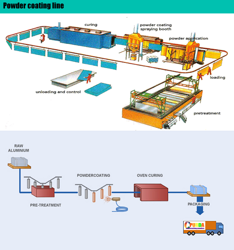 powder coating line.jpg