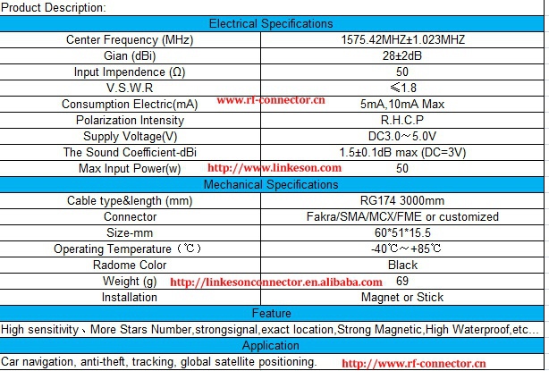 mhzの熱い販売のgps28dbi1575wirlessfmesmaコネクタを持つアンテナfakra仕入れ・メーカー・工場