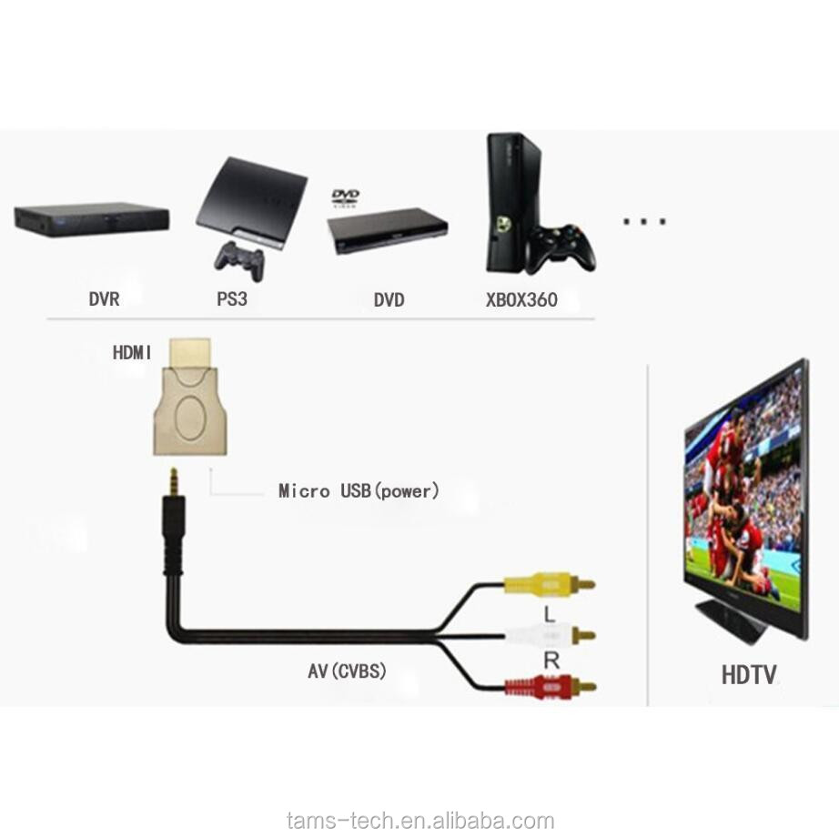 Ps3ブルーレイhdmiavへ( cvbs) メス+rl用アダプタdvdラップトッププレイヤー仕入れ・メーカー・工場