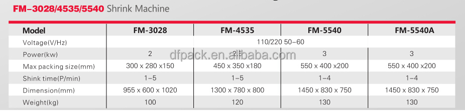 Fmシリーズ2で1フィルム縮小シール機FM-3028仕入れ・メーカー・工場