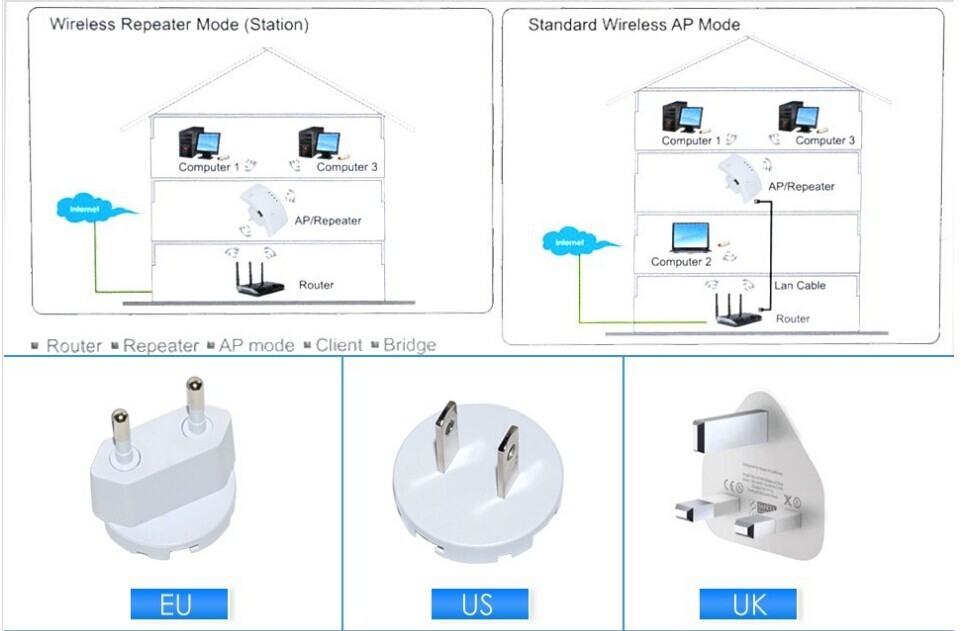 Купить Wireless-n wi-fi ретранслятор 802.11n/b/g сети маршрутизатор диапазон рас