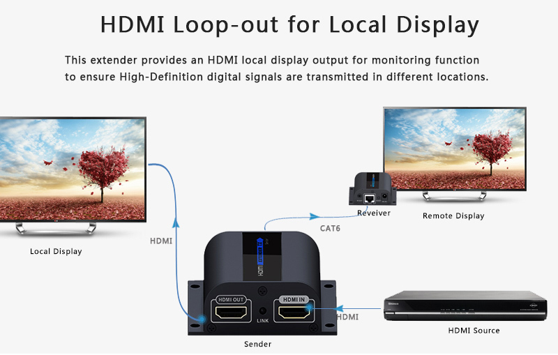 hdmiを超えるエクステンダwallmountable60mcat6irとループアウトlkv372proとhdmi仕入れ・メーカー・工場