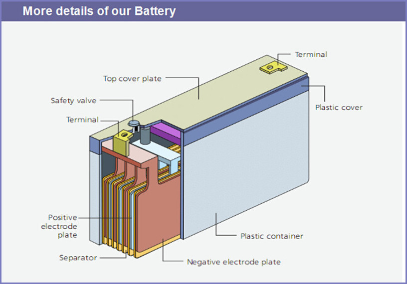 solar deep cycle battery 2v300ah lead acid battery for