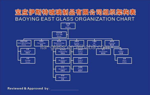 BAOYING EAST GLASS ORGANIZATION CHART.jpg