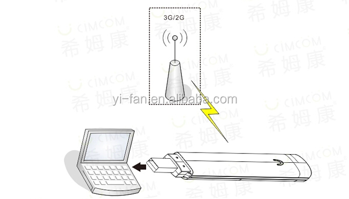 ユーザーサポート107.2メートルusb3g自動車用wifiモデムwifi共有仕入れ・メーカー・工場