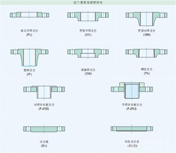 types of flange.JPG