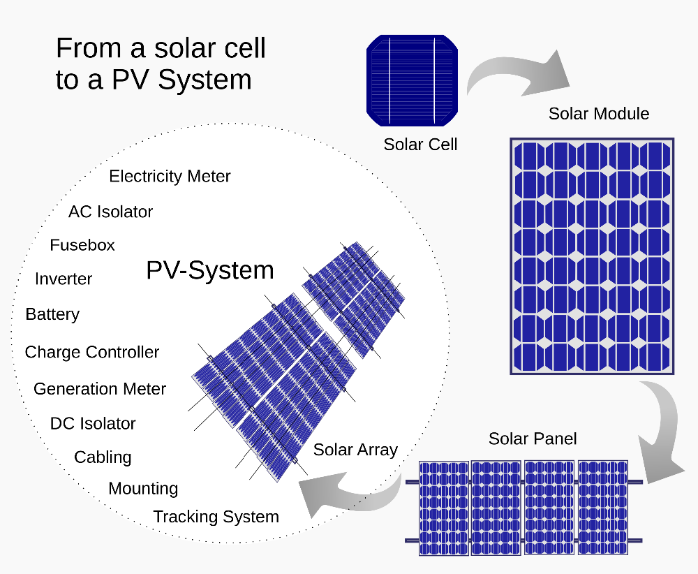 solar panel for solar power system for home.png