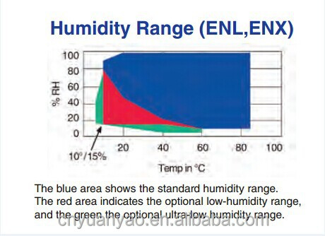 Electronic Power Constant Climate Test Chamber Laboratory Usage Constant Temperature Humidity Chamber