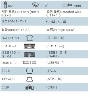 ワイヤコネクタ電気uk-1.5nスペード端子台仕入れ・メーカー・工場