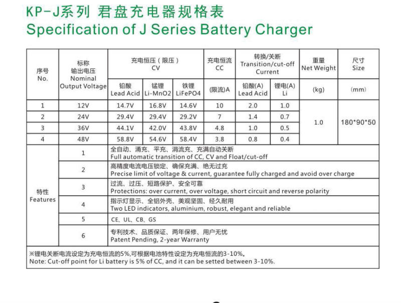 120w用12vバッテリー充電器電動自転車用、 スクーター、 オートバイ、 スケートボードの車問屋・仕入れ・卸・卸売り