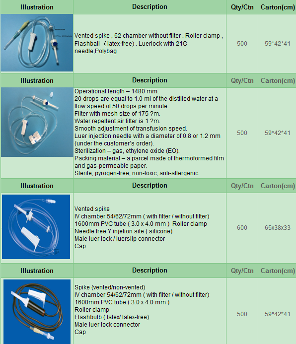 ce/iso 13485 disposable iv infusion set