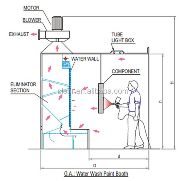 塗装ブースce水カーテンによる新しいデザインで信頼性の高い品質・問屋・仕入れ・卸・卸売り